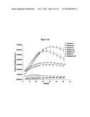 COMPOSITIONS AND METHODS FOR TRANSPORT OF MOLECULES WITH ENHANCED RELEASE PROPERTIES ACROSS BIOLOGICAL BARRIERS diagram and image