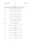 COMPOSITIONS AND METHODS FOR TRANSPORT OF MOLECULES WITH ENHANCED RELEASE PROPERTIES ACROSS BIOLOGICAL BARRIERS diagram and image