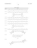 COMPOSITIONS AND METHODS FOR TRANSPORT OF MOLECULES WITH ENHANCED RELEASE PROPERTIES ACROSS BIOLOGICAL BARRIERS diagram and image