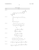 COMPOSITIONS AND METHODS FOR TRANSPORT OF MOLECULES WITH ENHANCED RELEASE PROPERTIES ACROSS BIOLOGICAL BARRIERS diagram and image