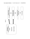 Methods of monitoring angiogenesis and metastasis in three dimensional co-cultures diagram and image