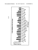 METHODS OF AND COMPOSITIONS FOR REDUCING CELL DEATH diagram and image