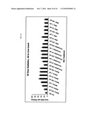 METHODS OF AND COMPOSITIONS FOR REDUCING CELL DEATH diagram and image