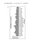 METHODS OF AND COMPOSITIONS FOR REDUCING CELL DEATH diagram and image