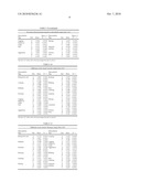 METHODS FOR DECREASING CARTILAGE DAMAGE IN DOGS diagram and image