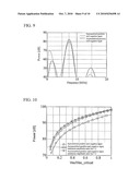 ULTRASONIC IMAGING DEVICE diagram and image