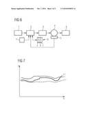 METHOD AND DEVICE FOR CORRECTION TEMPERATURE-DEPENDENT CHANGES IN THE MECHANICAL PROPERTIES OF A MOBILE CLOSING PART OF A VEHICLE diagram and image