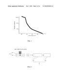 APPARATUS AND METHOD FOR DETECTION AND DISCRIMINATION MOLECULAR OBJECT diagram and image