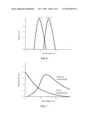 APPARATUS AND METHOD FOR DETECTION AND DISCRIMINATION MOLECULAR OBJECT diagram and image