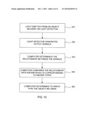 APPARATUS AND METHOD FOR DETECTION AND DISCRIMINATION MOLECULAR OBJECT diagram and image