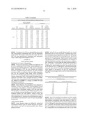 METHODS FOR DETECTING LP-PLA2 ACTIVITY AND INHIBITION OF LP-PLA2 ACTIVITY diagram and image