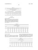 METHODS FOR DETECTING LP-PLA2 ACTIVITY AND INHIBITION OF LP-PLA2 ACTIVITY diagram and image