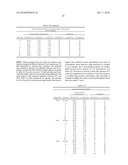 METHODS FOR DETECTING LP-PLA2 ACTIVITY AND INHIBITION OF LP-PLA2 ACTIVITY diagram and image