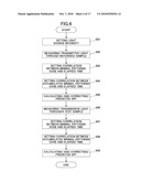 METHOD, APPARATUS, PROGRAM, AND RECORDING MEDIUM FOR EVALUATING ULTRAVIOLET RADIATION PROTECTION EFFECT diagram and image