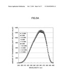 METHOD, APPARATUS, PROGRAM, AND RECORDING MEDIUM FOR EVALUATING ULTRAVIOLET RADIATION PROTECTION EFFECT diagram and image