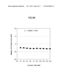 METHOD, APPARATUS, PROGRAM, AND RECORDING MEDIUM FOR EVALUATING ULTRAVIOLET RADIATION PROTECTION EFFECT diagram and image