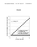 METHOD, APPARATUS, PROGRAM, AND RECORDING MEDIUM FOR EVALUATING ULTRAVIOLET RADIATION PROTECTION EFFECT diagram and image