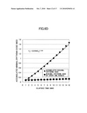 METHOD, APPARATUS, PROGRAM, AND RECORDING MEDIUM FOR EVALUATING ULTRAVIOLET RADIATION PROTECTION EFFECT diagram and image