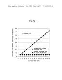 METHOD, APPARATUS, PROGRAM, AND RECORDING MEDIUM FOR EVALUATING ULTRAVIOLET RADIATION PROTECTION EFFECT diagram and image