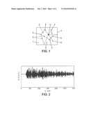 Method for Locating the Appearance of a Defect in a Medium Using a Wave diagram and image