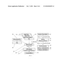 Method for De-embedding Device Measurements diagram and image