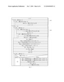 Method for De-embedding Device Measurements diagram and image