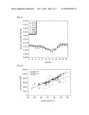 METHOD FOR PREDICTING COOLING LOAD diagram and image