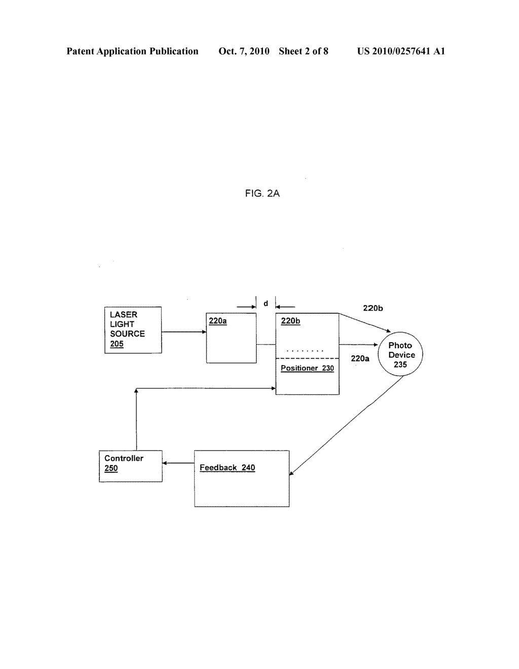 Real-time, active picometer-scale alignment, stabilization, and registration in one or more dimensions - diagram, schematic, and image 03