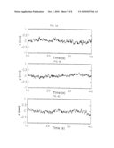 Real-time, active picometer-scale alignment, stabilization, and registration in one or more dimensions diagram and image