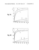 METHOD FOR CONTROLLING THE WITHDRAWAL OF GAS diagram and image