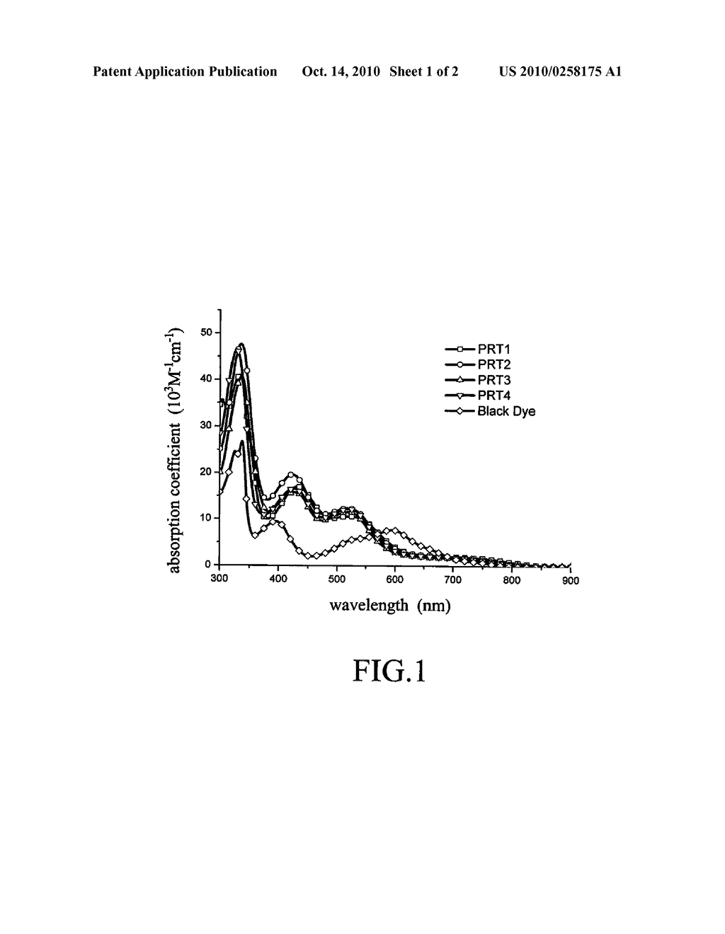 PANCHROMATIC PHOTOSENSITIZERS AND DYE-SENSITIZED SOLAR CELL USING THE SAME - diagram, schematic, and image 03