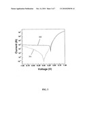 Organic Photovoltaic Device Having a Non-Conductive Interlayer diagram and image