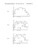 METHOD FOR ANNEALING A STRIP OF STEEL HAVING A VARIABLE THICKNESS IN LENGTH DIRECTION diagram and image