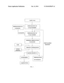 THERMAL DISSOLUTION CATALYSIS METHOD FOR PREPARING LIQUID FUEL FROM LIGNITE AND THE CATALYST AND THE SOLVENT SUITABLE FOR THE METHOD diagram and image