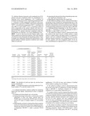 THERMAL DISSOLUTION CATALYSIS METHOD FOR PREPARING LIQUID FUEL FROM LIGNITE AND THE CATALYST AND THE SOLVENT SUITABLE FOR THE METHOD diagram and image