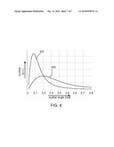 DARK FIELD DETECTOR FOR USE IN AN ELECTRON MICROSCOPE diagram and image