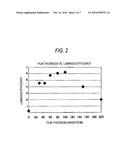 ORGANIC ELECTROLUMINESCENT DEVICE AND METHOD FOR MANUFACTURING THE SAME diagram and image