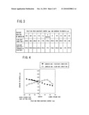 GROUP-III NITRIDE SEMICONDUCTOR FREESTANDING SUBSTRATE AND MANUFACTURING METHOD OF THE SAME diagram and image