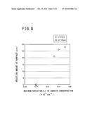 GROUP-III NITRIDE SEMICONDUCTOR FREESTANDING SUBSTRATE AND MANUFACTURING METHOD OF THE SAME diagram and image