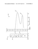 Method for Forming Shielded Gate Trench FET with Multiple Channels diagram and image