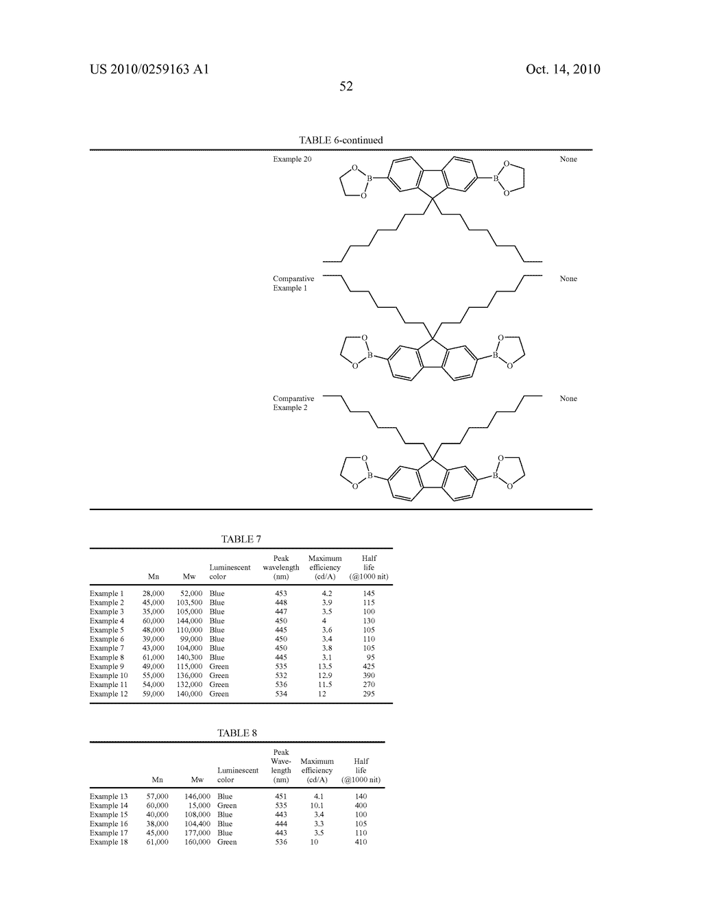 POLYMER COMPOUND AND ORGANIC ELECTROLUMINESCENT DEVICE USING THE SAME - diagram, schematic, and image 53