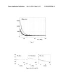 DIELECTRIC SPECTROSCOPY ASSAYS FOR SCREENING OF ION CHANNEL LIGANDS diagram and image