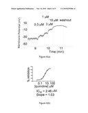 DIELECTRIC SPECTROSCOPY ASSAYS FOR SCREENING OF ION CHANNEL LIGANDS diagram and image