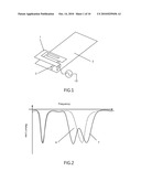 MULTI-LAYER REACTIVELY LOADED ISOLATED MAGNETIC DIPOLE ANTENNAA diagram and image