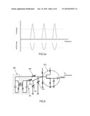 MULTI-FREQUENCY, NOISE OPTIMIZED ACTIVE ANTENNA diagram and image