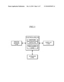 Apparatus and method recognizing touch gesture diagram and image