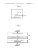 Apparatus and method recognizing touch gesture diagram and image