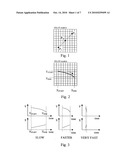 Method and device for recognizing a dual point user input on a touch based user input device diagram and image