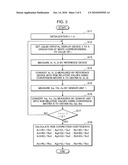 COLOR MEASURING APPARATUS AND METHOD AND LIQUID CRYSTAL DISPLAY SYSTEM diagram and image