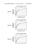 COLOR MEASURING APPARATUS AND METHOD AND LIQUID CRYSTAL DISPLAY SYSTEM diagram and image